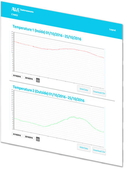 Drill down into specific sensors with data arranged over your chosen timeline.