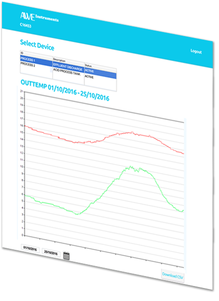 Support for mulitple online data loggers with up to 12 sensors on each device.