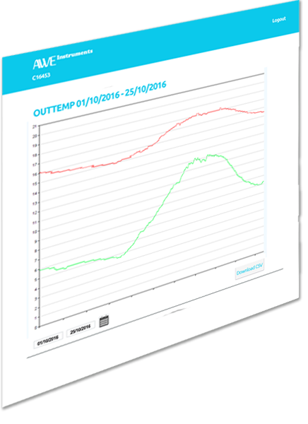 Plot a graph using data from multiple sensors.