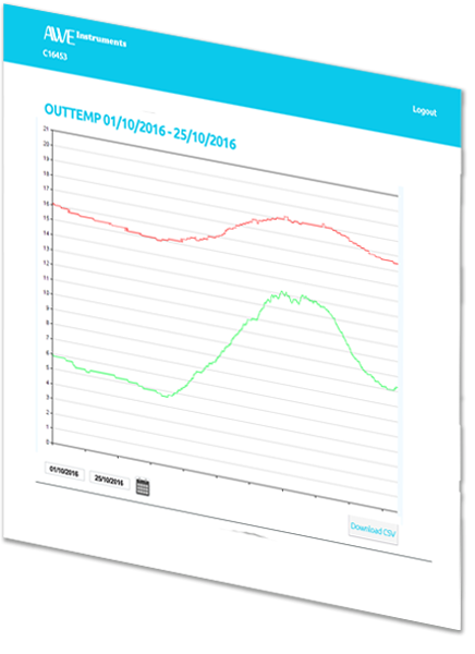 Plot a single graph with input from multiple sensors 